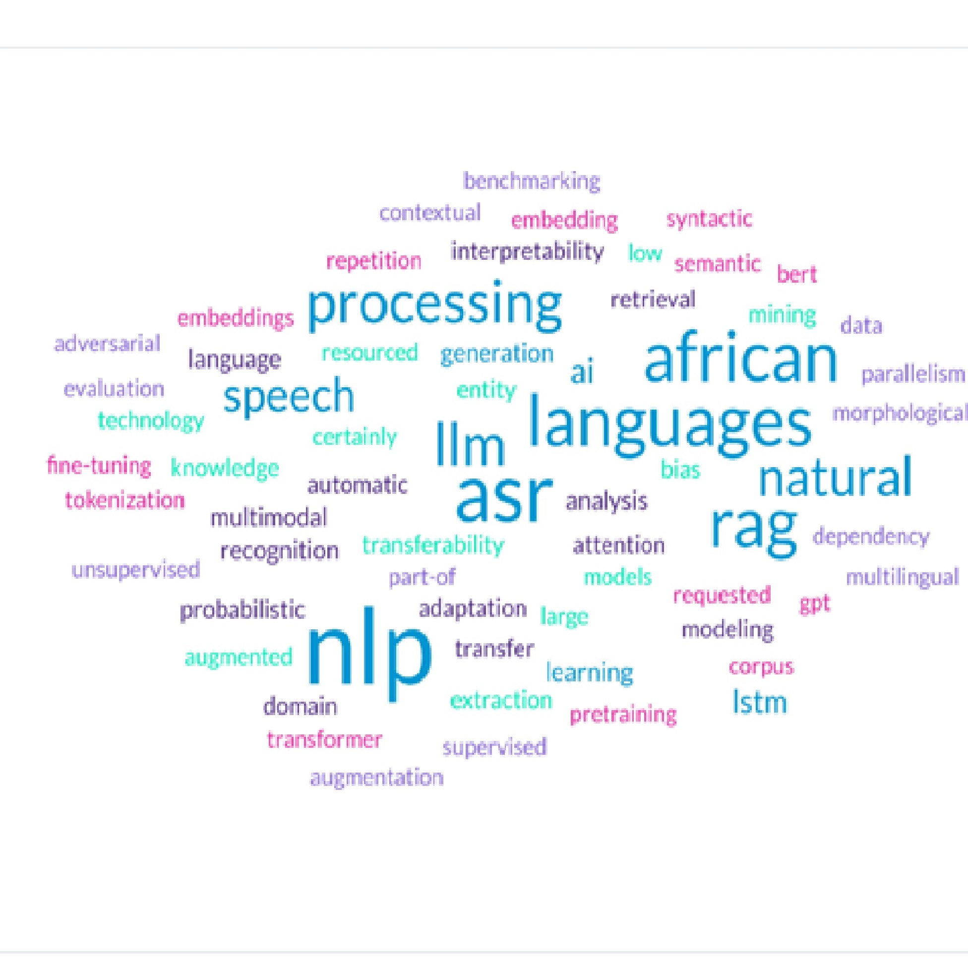 Natural Language Processing